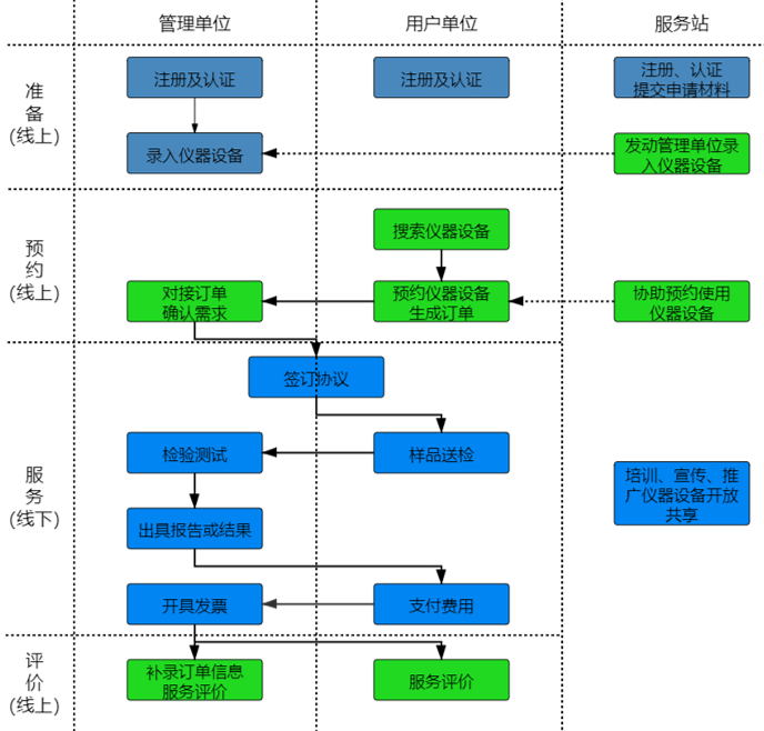 如何通过w88win优德进行“莞仪在线”申报