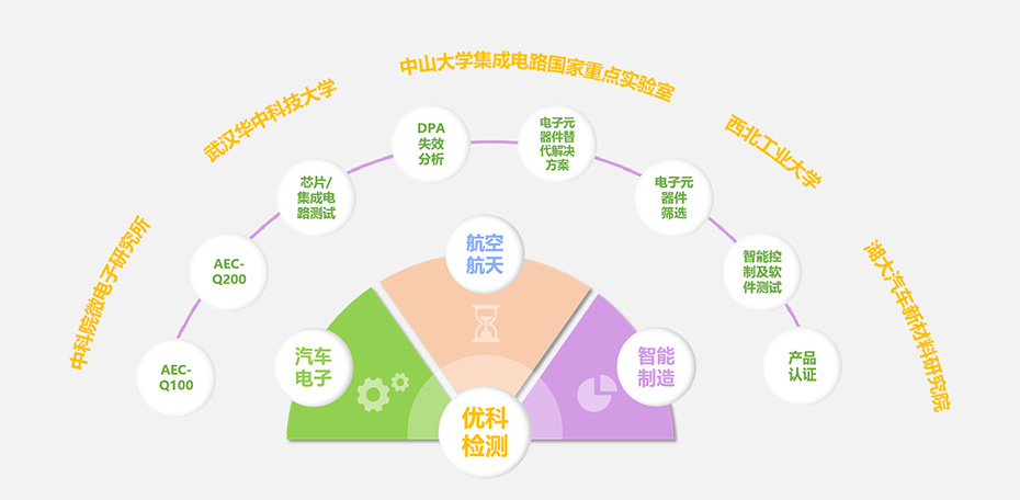 w88win优德检测核心优势